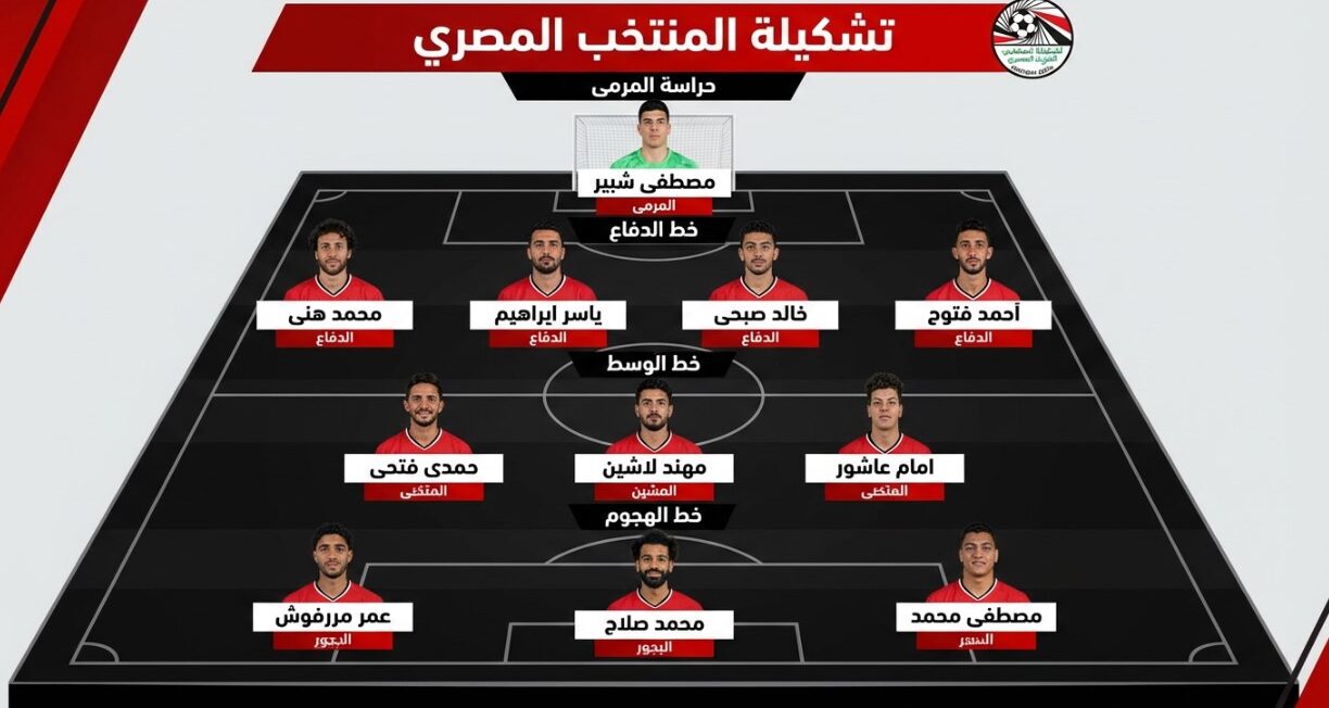 تشكيلة منتخب مصر ضد نيجيريا المتوقعة اليوم بعد إيقاف مروان عطية – يلا شوت